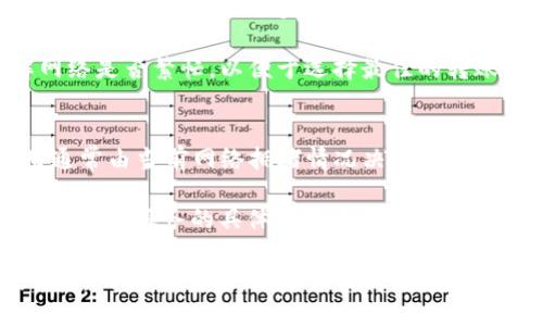    如何使用 TPWallet.io 进行加密货币管理？  / 

 guanjianci  TPWallet, 加密货币, 钱包管理, 区块链, 数字资产  /guanjianci 

在数字货币日益普及的今天，选择一个适合自己的加密货币钱包显得尤为重要。TPWallet.io 作为新兴的加密货币钱包管理平台，受到许多用户的关注。本篇文章将深入探讨如何使用 TPWallet.io 进行加密货币管理，从钱包的安装到日常使用，以及其安全性、功能特点等方面进行详细解读。

一、什么是 TPWallet.io？
TPWallet.io 是一款支持多种加密货币的数字钱包管理平台。用户可以通过 TPWallet.io 方便快捷地管理他们的加密资产，包括存储、发送、接收和交易。TPWallet.io 旨在为用户提供安全、易用的界面以及多样化的功能，以满足不同用户的需求。

TPWallet.io 具有跨平台特性，用户可以通过网页或移动应用访问其服务。这使得用户在不同设备上管理资产变得更为方便。同时，TPWallet.io 也支持多种主流和新兴的加密货币，满足用户的多样化需求。

二、如何注册 TPWallet.io？
注册 TPWallet.io 的步骤相对简单。首先，用户需要访问 TPWallet.io 官方网站。网站首页提供了“注册”按钮，用户点击后会被引导至注册页面。

在注册页面，用户需要提赁电话号码或邮箱地址，以及设置密码。完成这些步骤后，用户需要验证账户，通常通过接收验证码的方式进行确认。一旦验证成功，用户就可以登陆并开始使用 TPWallet.io。

需要注意的是，用户在注册时应确保所使用的邮箱或电话号码是本人常用的，以便于接收重要的安全通知和恢复账户。此外，密码应设置得足够复杂，以增强账户安全性。

三、TPWallet.io 的安全性如何？
安全性是用户选择加密货币钱包的重要考虑因素。TPWallet.io 在安全性方面采取了一系列措施，以保护用户的数字资产不受到威胁。

首先，TPWallet.io 提供了两步验证（2FA）功能。这种额外的安全层可以有效防止未授权的访问，确保只有用户本人能够登录。同时，TPWallet.io 还会定期推出安全更新，修复已知的安全漏洞。

其次，TPWallet.io 在加密数据传输方面也采取了必要的措施，确保用户的私钥和交易数据在网络传输过程中不被截获或篡改。此外，用户的私钥存储在设备本地，而不是服务器，这意味着即使 TPWallet.io 服务器遭遇攻击，用户的资产也不会受到威胁。

四、如何使用 TPWallet.io 进行交易？
使用 TPWallet.io 进行交易的过程也非常简便。在用户完成注册并添加了一些加密货币后，便可以进行资产的交易和转移。具体步骤如下：

首先，用户需登录其 TPWallet.io 账户，在首页选择“发送”或“接收”按钮。如果用户要发送加密货币，需输入接受方的地址和转账金额，然后系统会提示确认交易信息。确认后，用户只需点击“发送”按钮，交易即可处理。

如果是接收加密货币，用户需要提供自己的钱包地址给发送方。TPWallet.io 会显示用户的钱包地址，用户可以复制该地址或通过二维码分享。待发送方完成交易后，用户可以在 TPWallet.io 中查看到交易记录。TPWallet.io 会提供交易的实时更新状态，让用户时刻掌握自己的资产情况。

五、TPWallet.io 的其他功能特点
除了基本的钱包管理和交易功能，TPWallet.io 还提供了一些额外的功能，使其在市场上更具竞争力。

例如，TPWallet.io 支持多种加密货币兑换功能，用户可以在平台内方便地进行资产转换。此外，TPWallet.io 还为用户提供了一些市场分析工具，让用户能够更好地把握市场动态，做出更加明智的投资决策。

此外，TPWallet.io 还定期进行社区互动，用户可以通过平台参与不同的活动，积累积分并获得奖励。这不仅增强了用户的黏性，也让用户体验到更多的乐趣和价值。

六、TPWallet.io 常见问题解答
在使用 TPWallet.io 的过程中，用户可能会遇到一些问题。下面列出 5 个常见问题，并逐一进行解答：

1. TPWallet.io 是否支持所有加密货币？
TPWallet.io 支持的加密货币种类虽然较多，但并不涵盖市场上的所有加密货币。用户在使用前最好查看官方支持的货币列表，以确认自己所需的加密资产是否在支持范围内。一般来说，TPWallet.io 包含了许多主流的加密资产，如比特币（BTC）、以太坊（ETH）、莱特币（LTC）等，同时也支持一些新兴和小型项目的加密货币。

如果用户发现自己想要的加密货币未被支持，可以考虑使用其他钱包进行管理，或者关注 TPWallet.io 的更新公告，看看未来是否会加入更多的货币。同时，TPWallet.io 也鼓励用户向其反馈需求，以便于在后续发展中考虑新增对特定加密资产的支持。

2. TPWallet.io 的客服支持如何？
TPWallet.io 提供多种客服支持渠道，包括在线客服、邮件支持和社区论坛等。用户在遇到问题时可以选择适合自己的方式进行咨询。

常见问题的解答通常可以在官方网站的FAQ部分找到，这里会列出许多用户常见的疑问及其解决方案。若用户的问题较为复杂，建议提交客服请求，通常会在 24 小时内得到回复。此外，TPWallet.io 的社区论坛也是一个很好的信息源，用户可以在这里与其他用户分享经验和技巧。

3. 如果我忘记了 TPWallet.io 的密码该如何找回？
若用户忘记了 TPWallet.io 的密码，可以通过“忘记密码”功能进行重置。系统会引导用户通过邮箱或电话号码进行身份验证。

在找回密码时，用户需要确保输入的邮箱或手机号是注册时使用的，并检查邮箱中的相关邮件。同时，为了保证账户安全，TPWallet.io 通常会要求用户设置一个复杂的、新的密码，并建议定期更改密码以增强安全性。

如果用户无法通过密码找回功能恢复账户，建议联系 TPWallet.io 的客服人员，说明情况以寻求进一步帮助。

4. TPWallet.io 的转账速度如何？
转账速度与多个因素有关，包括区块链的拥堵情况、交易手续费等。一般来说，TPWallet.io 的转账速度处于行业中等水平，大部分情况下，用户可以在几分钟至几个小时内完成交易。

为了提高转账速度，用户可以选择支付更高的手续费，在区块链中得到更优先的处理。此外，用户也可以查看相关加密货币的区块链状态，了解网络是否繁忙，以便于选择最佳的转账时机。

5. 使用 TPWallet.io 需要支付费用吗？
TPWallet.io 本身不收取创建钱包的费用，但在进行交易时，用户需要支付一定的网络手续费。每种加密货币的网络手续费有所不同，具体费用通常由当前网络拥堵情况决定。

用户在发送或接收加密货币时，务必注意这些网络手续费，以免影响到交易的顺利进行。此外，也可以查看 TPWallet.io 的相关费用说明，以了解各项服务的具体费用标准。

总的来说，TPWallet.io 为广大用户提供了一个安全、便捷的加密货币管理平台，通过注册、交易、管理等一系列功能，使用户在复杂的数字资产世界中能够游刃有余。无论是新手还是资深用户，相信都能在 TPWallet.io 找到合适的解决方案。