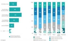 区块链跟单平台推荐：投资新手必备的选择